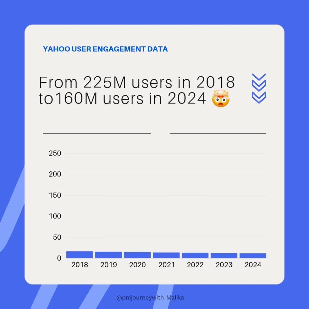 Yahoo mail user engagement