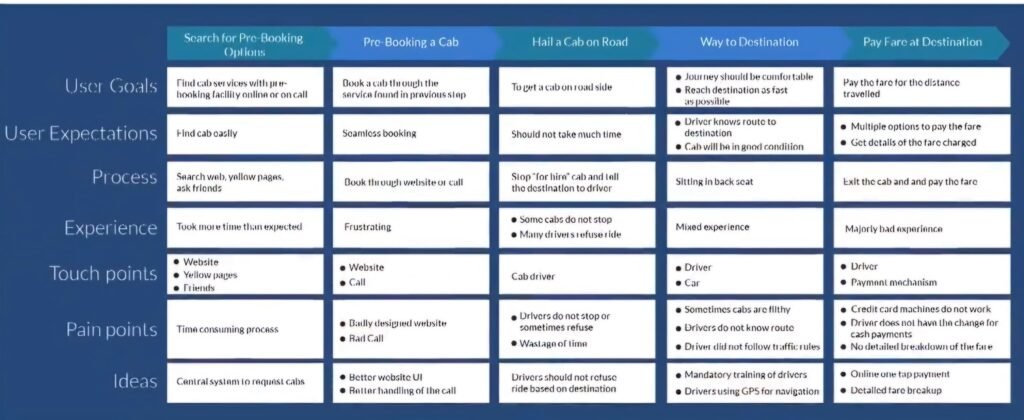 customer journey map