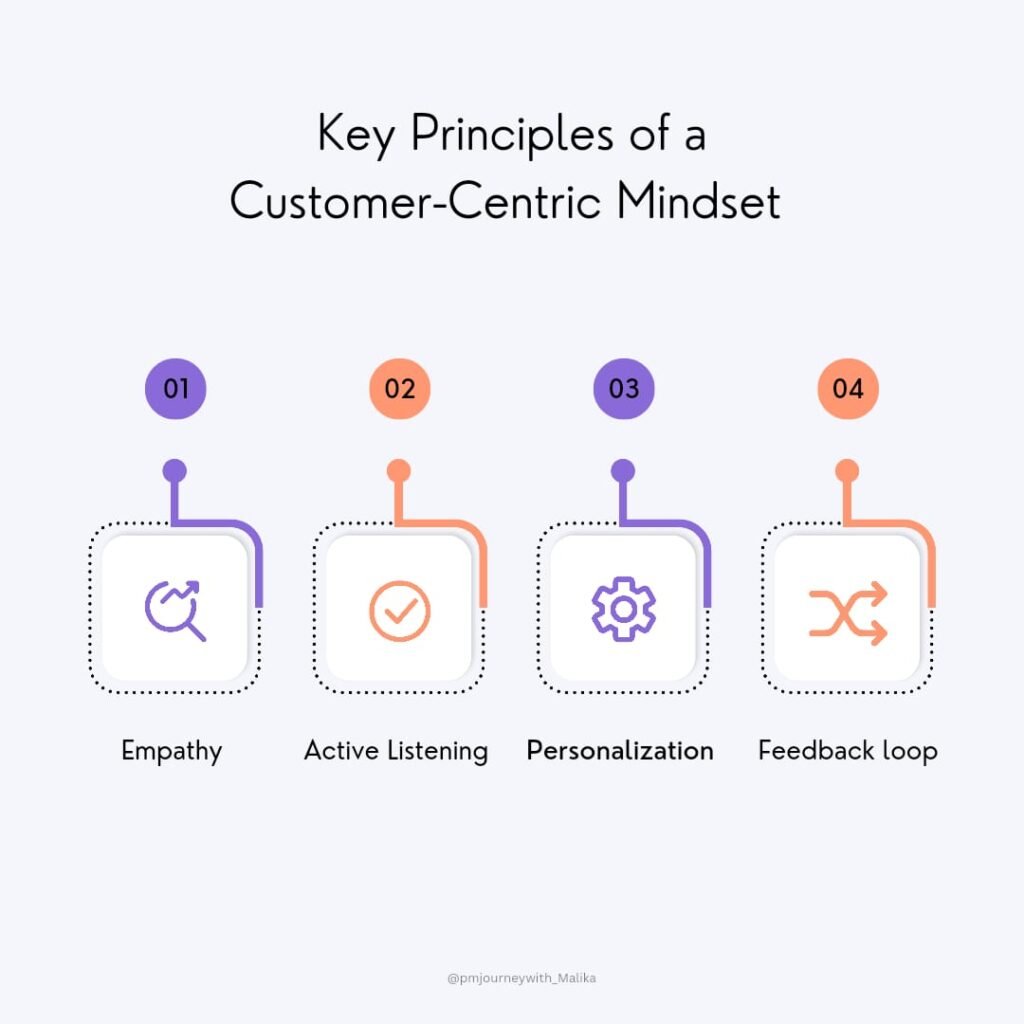 customer centric mindset