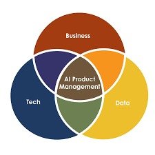 AI product management